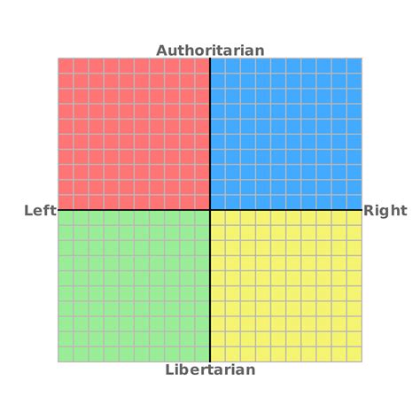 Political Compass .